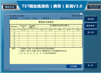 防爆攜帶型羞羞答答AV成人免费看檢測報告重要綜合損傷表