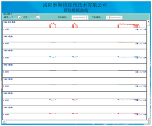 港口用羞羞答答AV成人免费看檢測報告