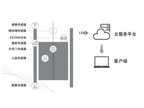 TS-IOT02智慧探傷安全預警雲係統示意圖